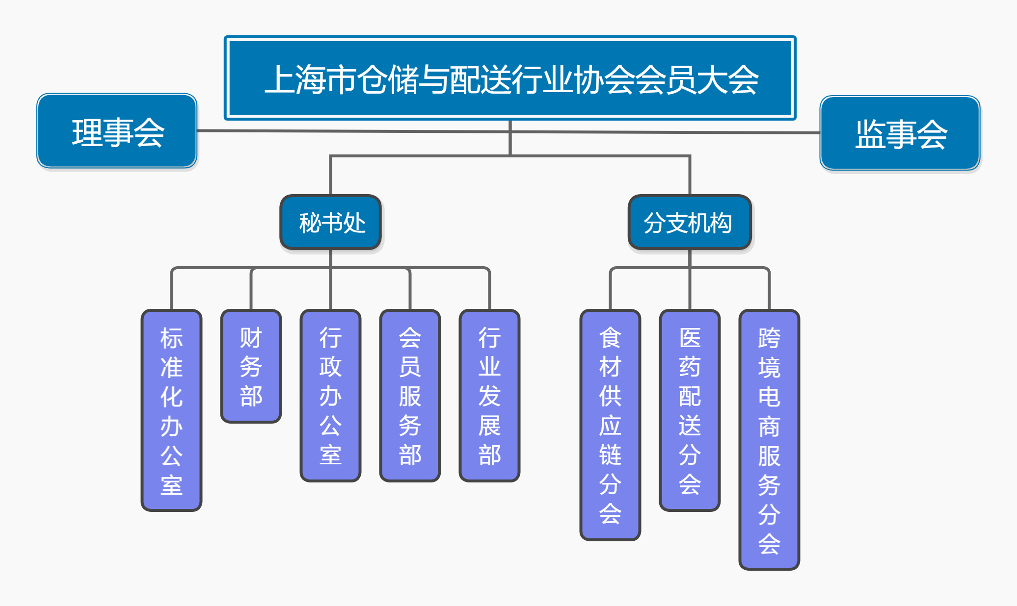 协会组织架构